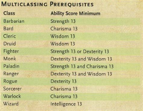 multiclassing 5e